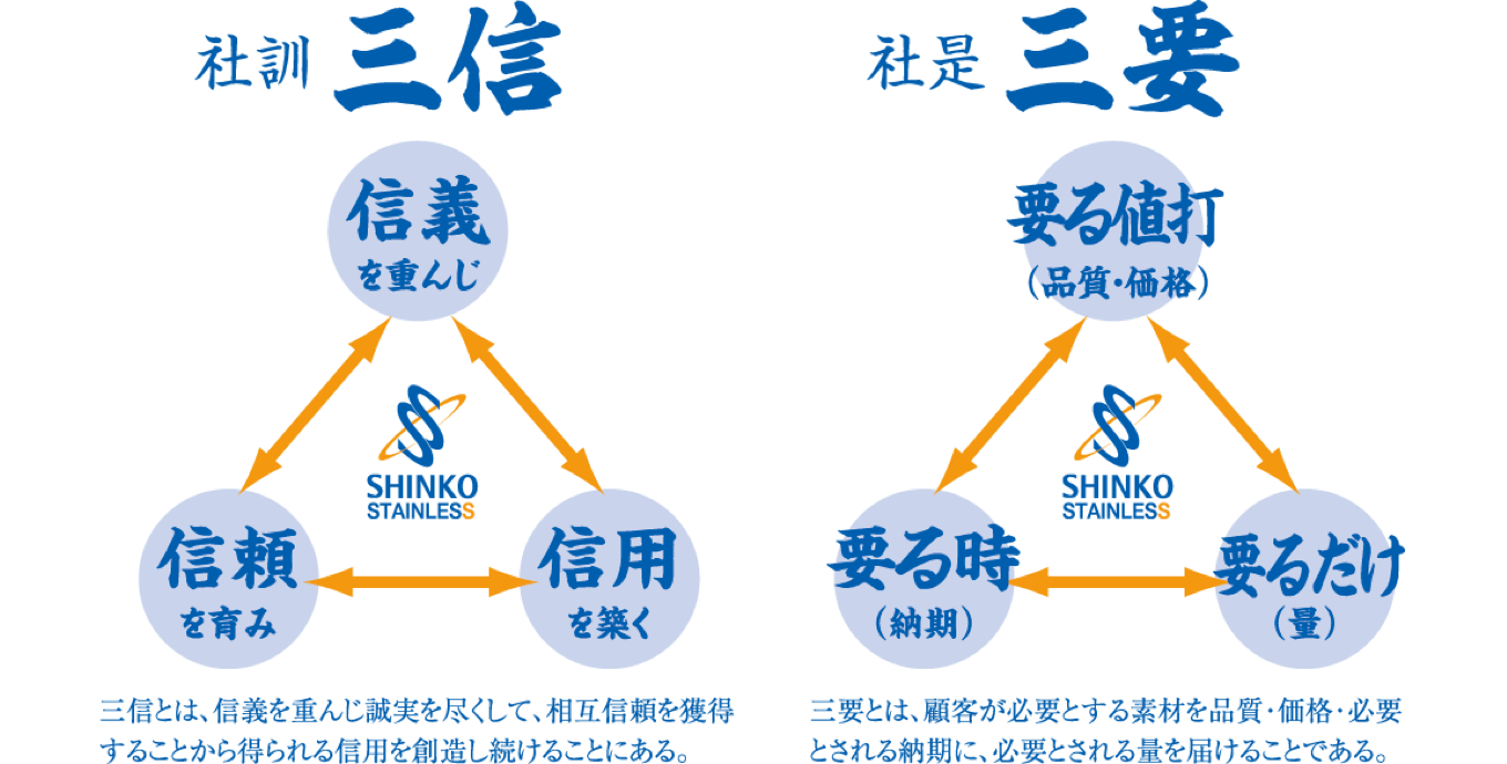 社是三信・社訓三要